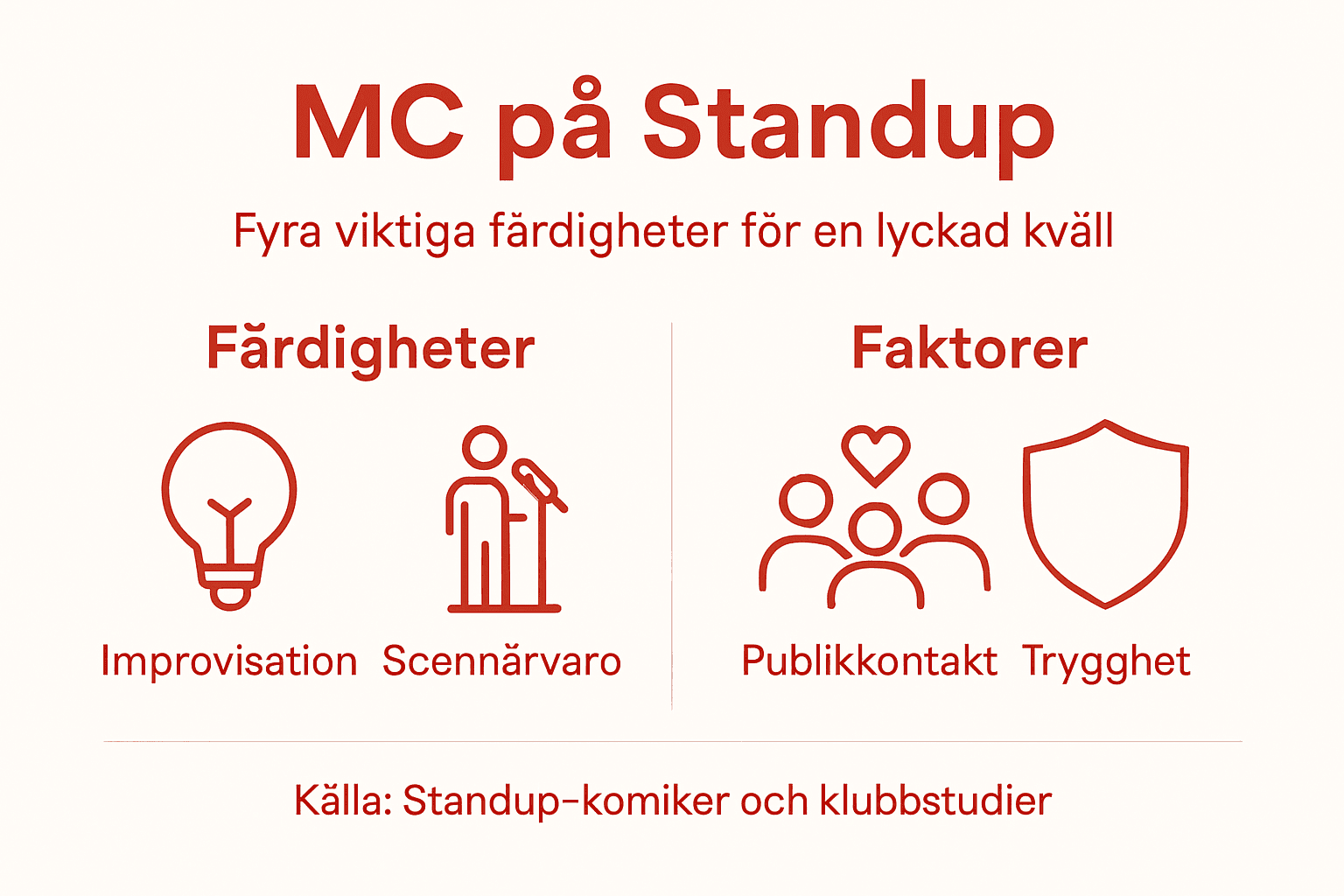 Grafisk översikt: Nyckelkompetenser för MC-förare och faktorer som leder till framgång