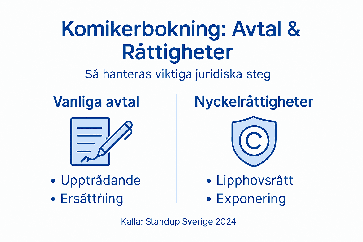 Grafisk översikt: Vad du behöver veta om avtal och rättigheter när du bokar en komiker