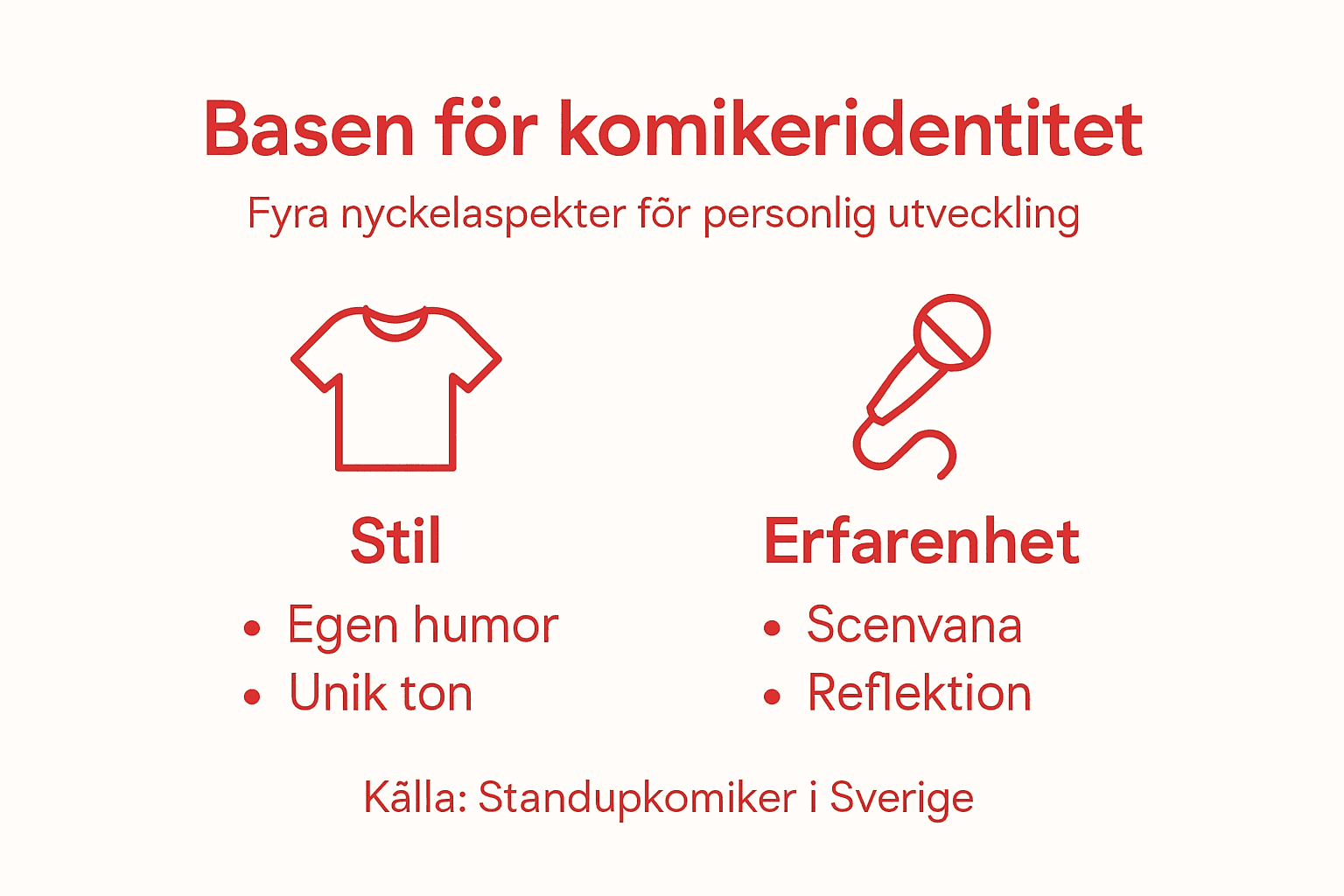 Infografik: Vad formar en komikers identitet?