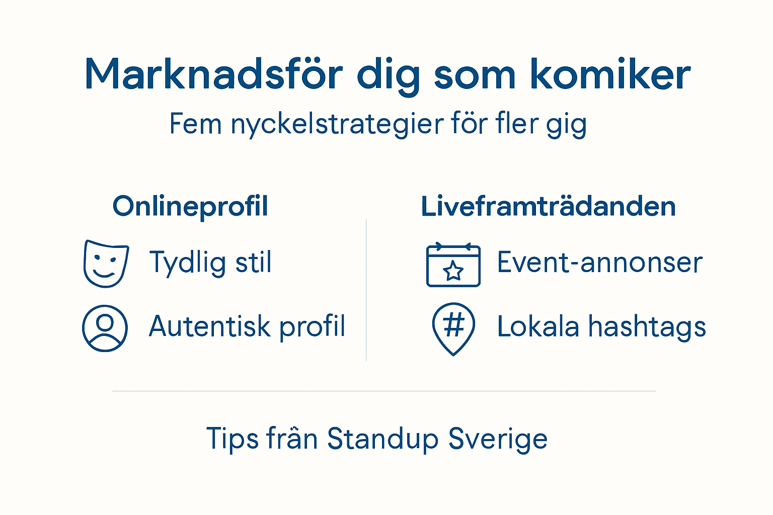 Översikt över komikerbranschens marknadsföring – allt sammanfattat i en infografik