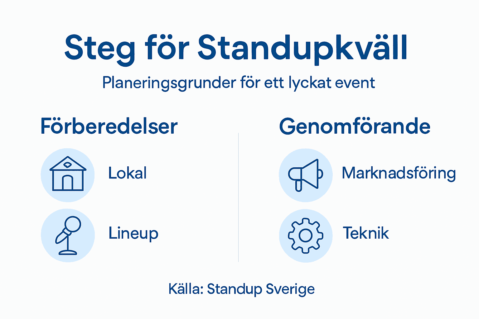 Infografik: Så lyckas du med planeringen av en standupkväll – steg för steg