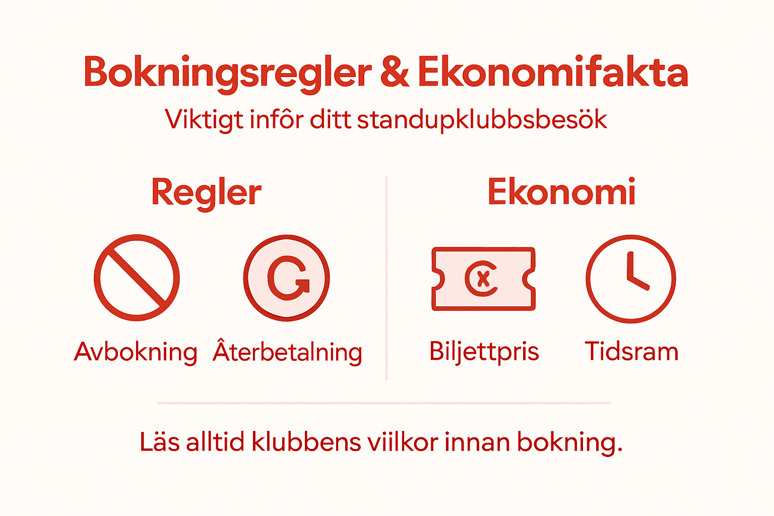 Visuell sammanställning av klubbens regler och ekonomi