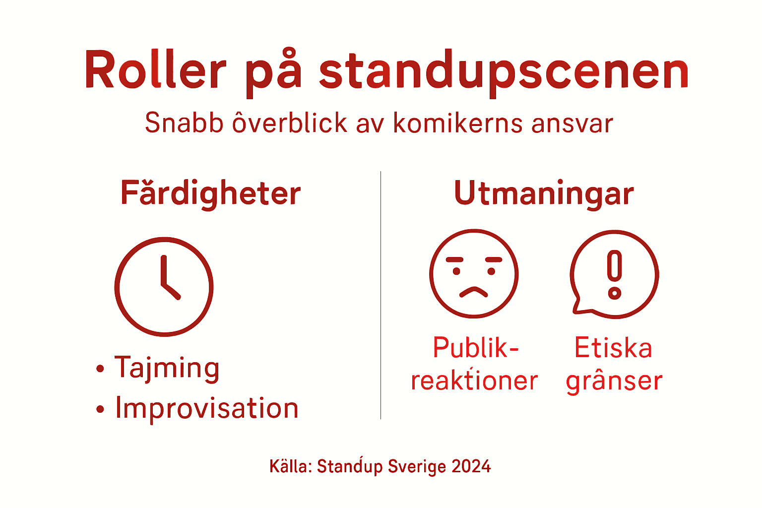 En översikt över komikerns olika roller och de utmaningar som yrket innebär