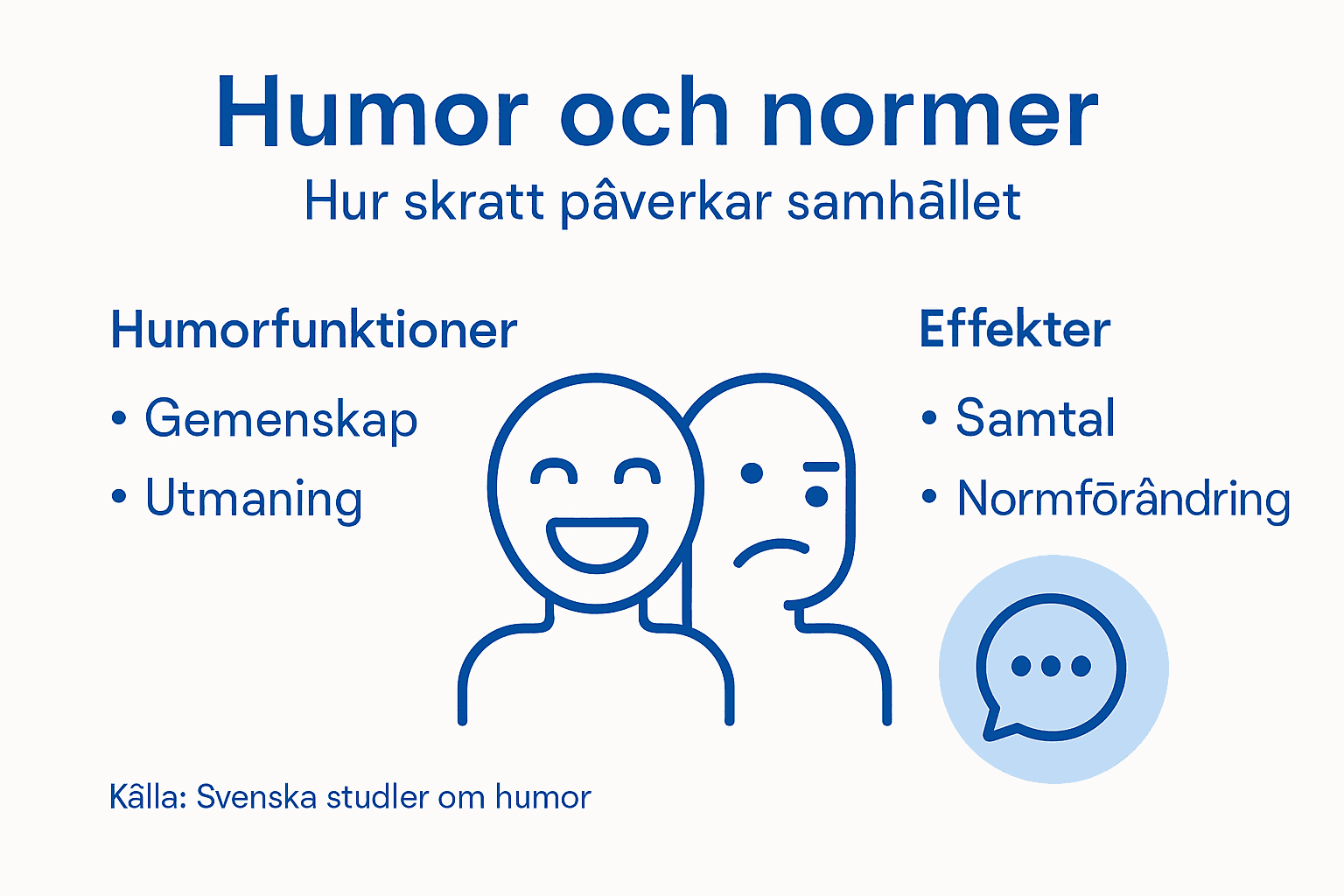 Infografik: Så förändras våra normer kring humor