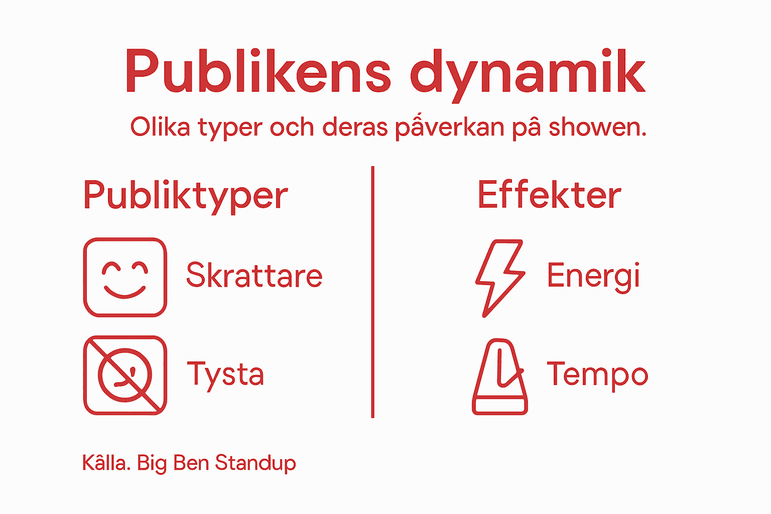 Visuell guide: olika publiktyper och hur de påverkar resultatet