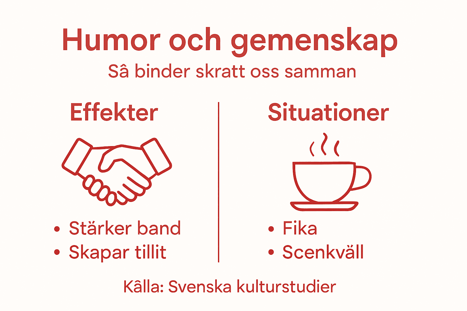 En visuell guide till hur skratt och gemenskap hänger ihop