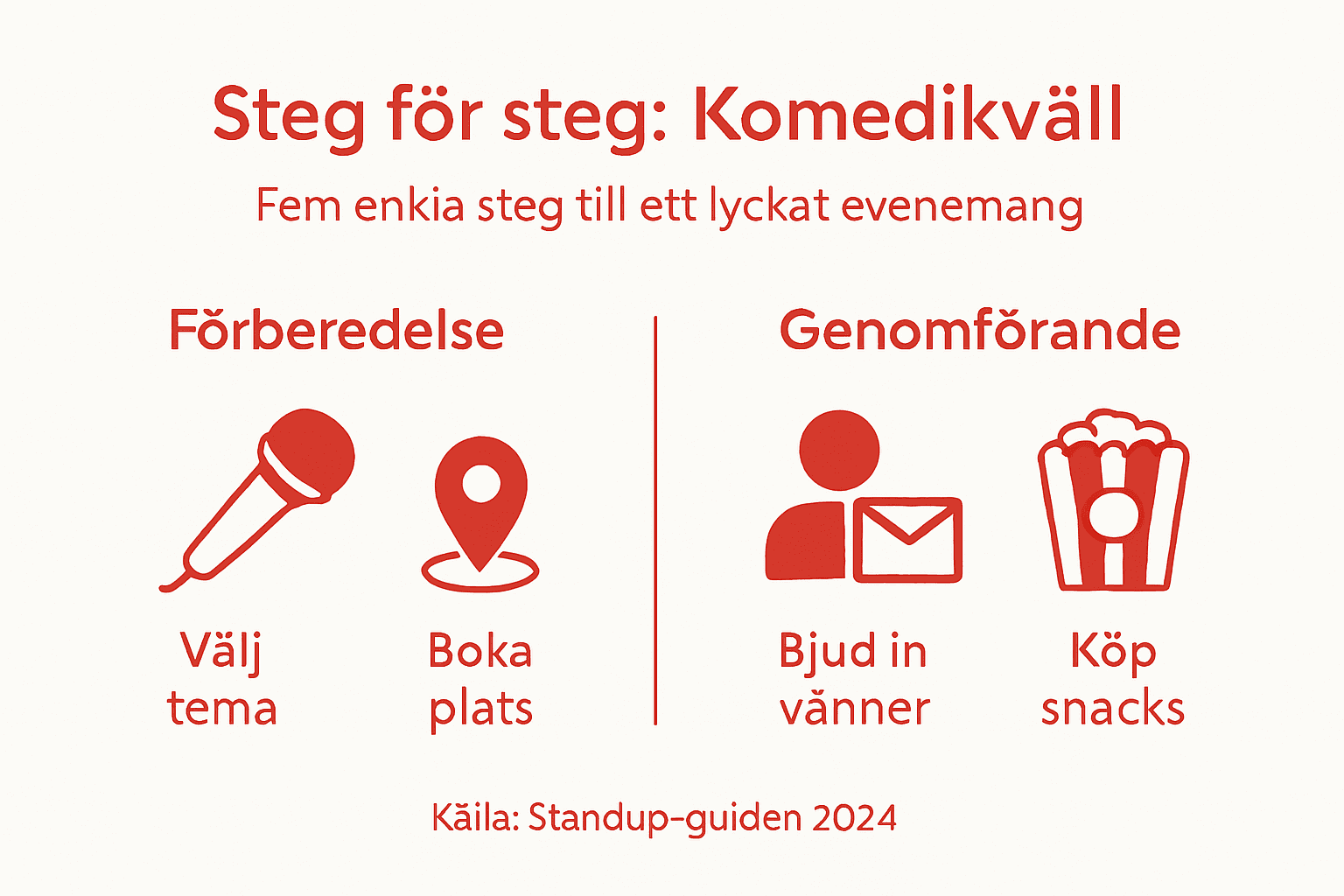 Visuell guide: Så planerar du en lyckad standupkväll steg för steg