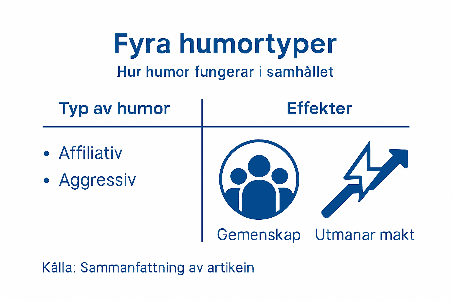Infografik: Olika sorters humor och deras effekter