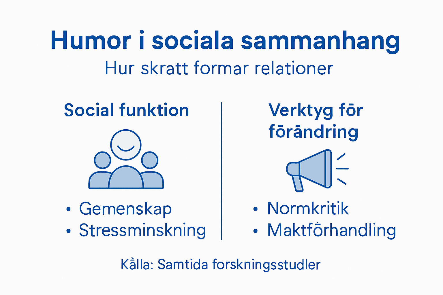 Grafisk översikt över hur humor påverkar våra sociala relationer