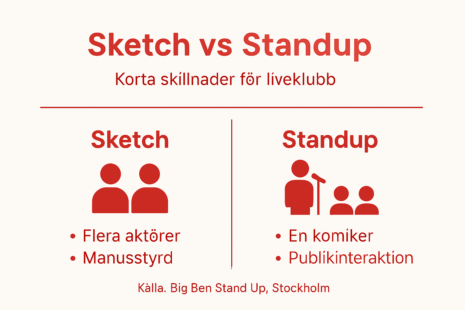 En överskådlig grafik som visar skillnaderna mellan sketchhumor och standup