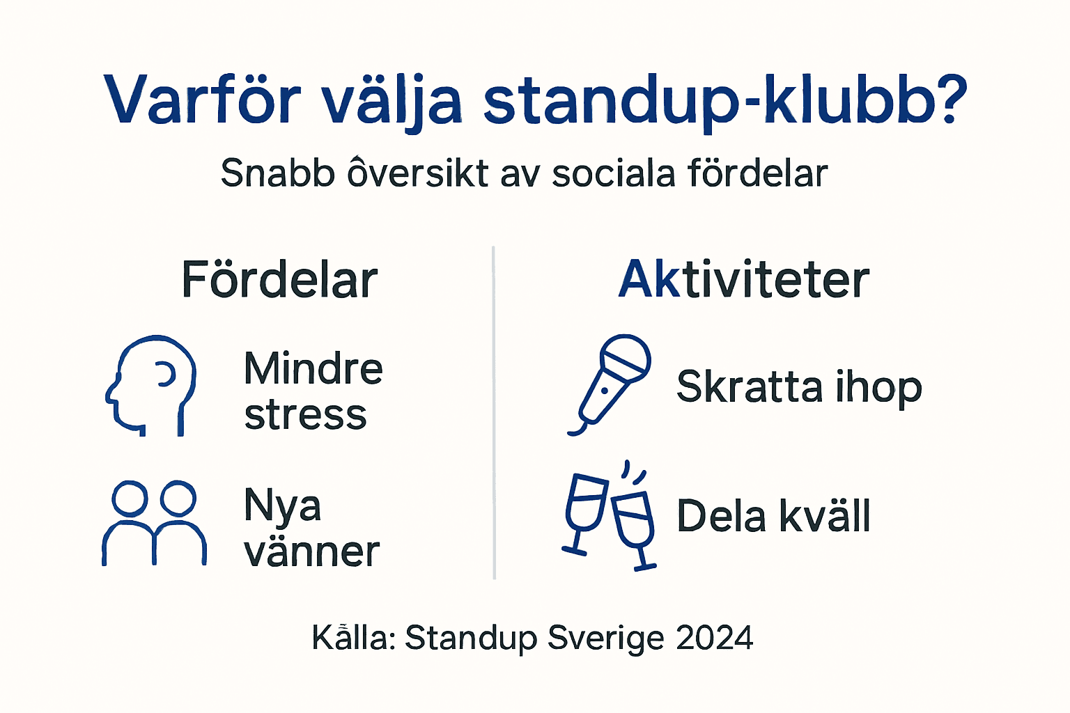En infograf om hur standup-klubbar påverkar det sociala livet