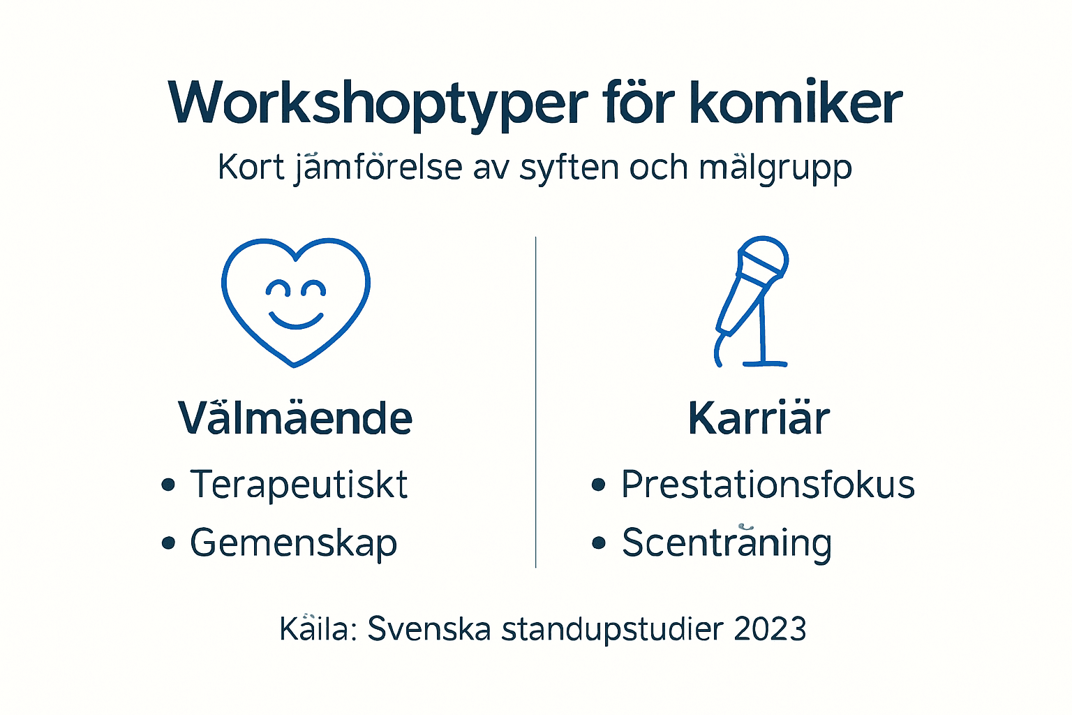 Översikt: olika typer av komedikurser jämförda i en infografik