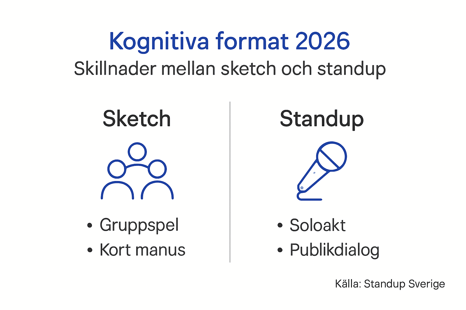 Översiktlig jämförelse: viktiga skillnader mellan sketch och standup