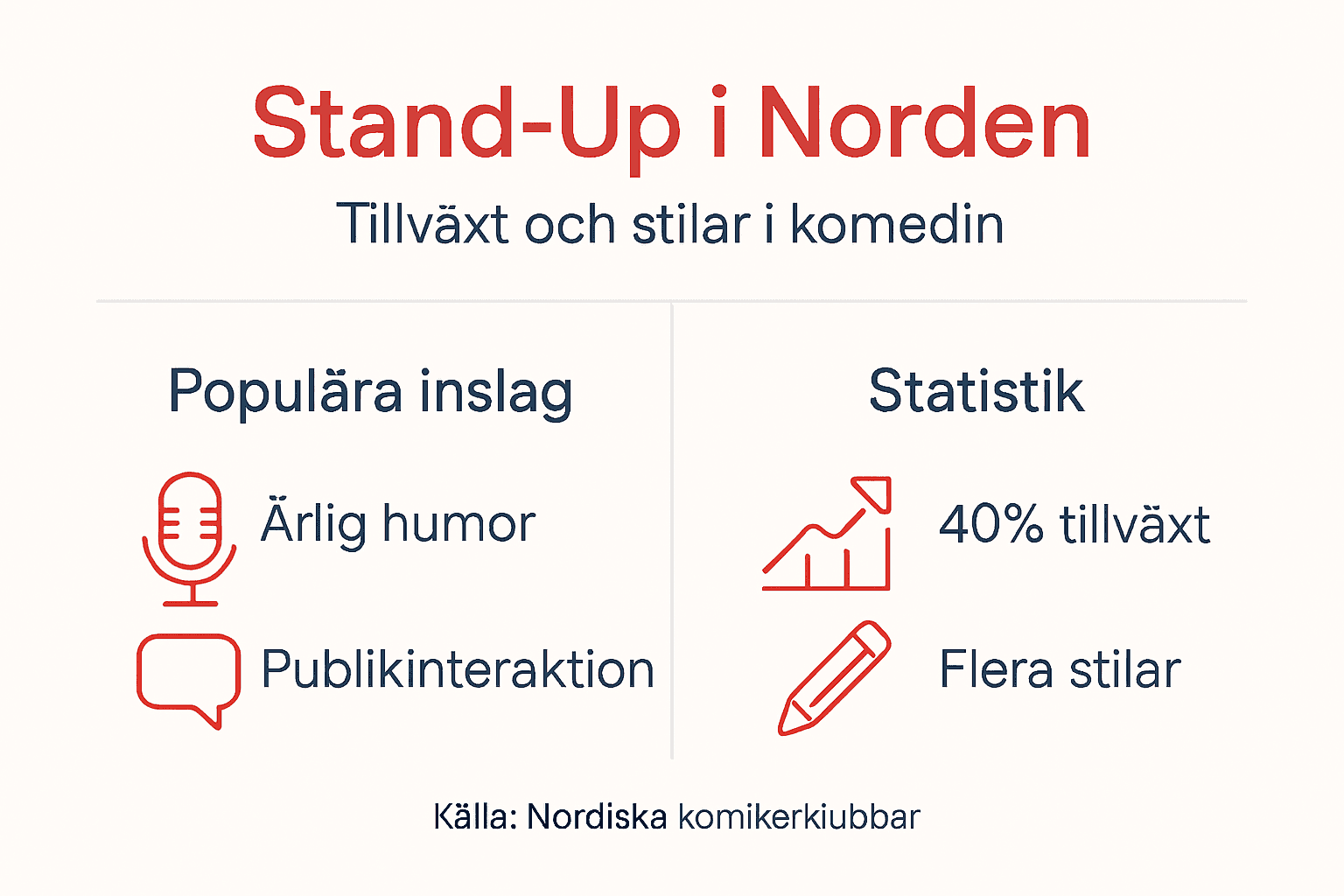 En överskådlig infografik som visar statistik och olika uttryckssätt inom standup-komedi
