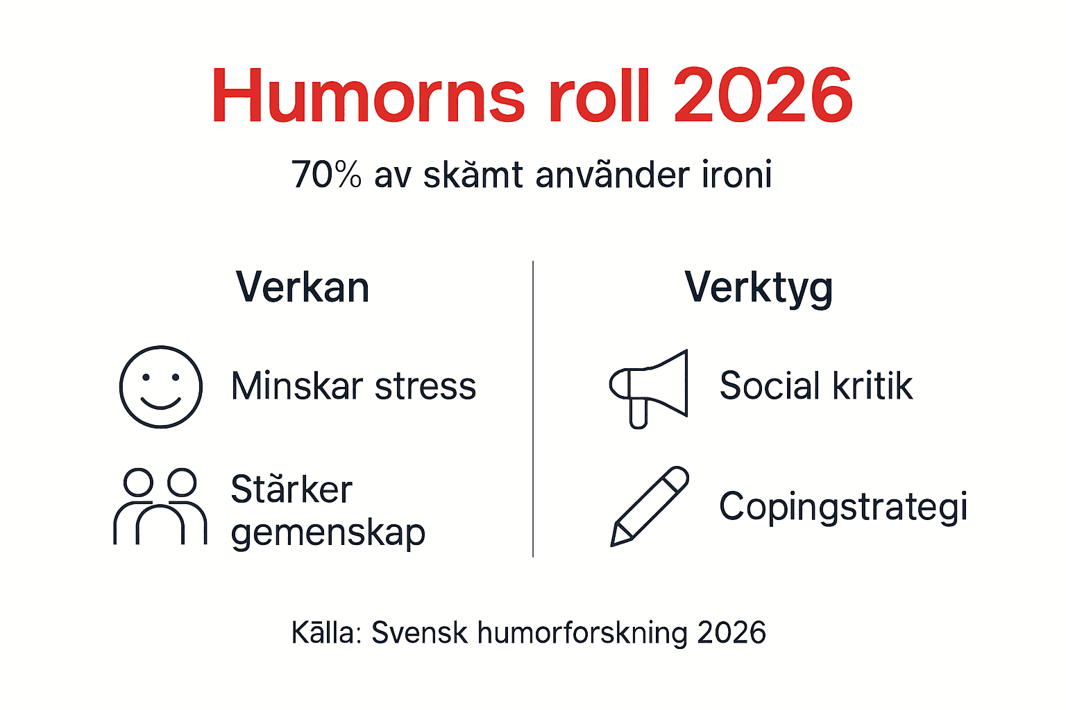 En översikt om hur humor och ironi påverkar oss