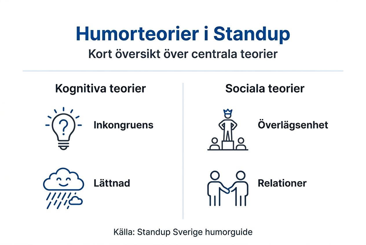 Översikt: Humorteorier i korta drag – infografik med snabba punkter