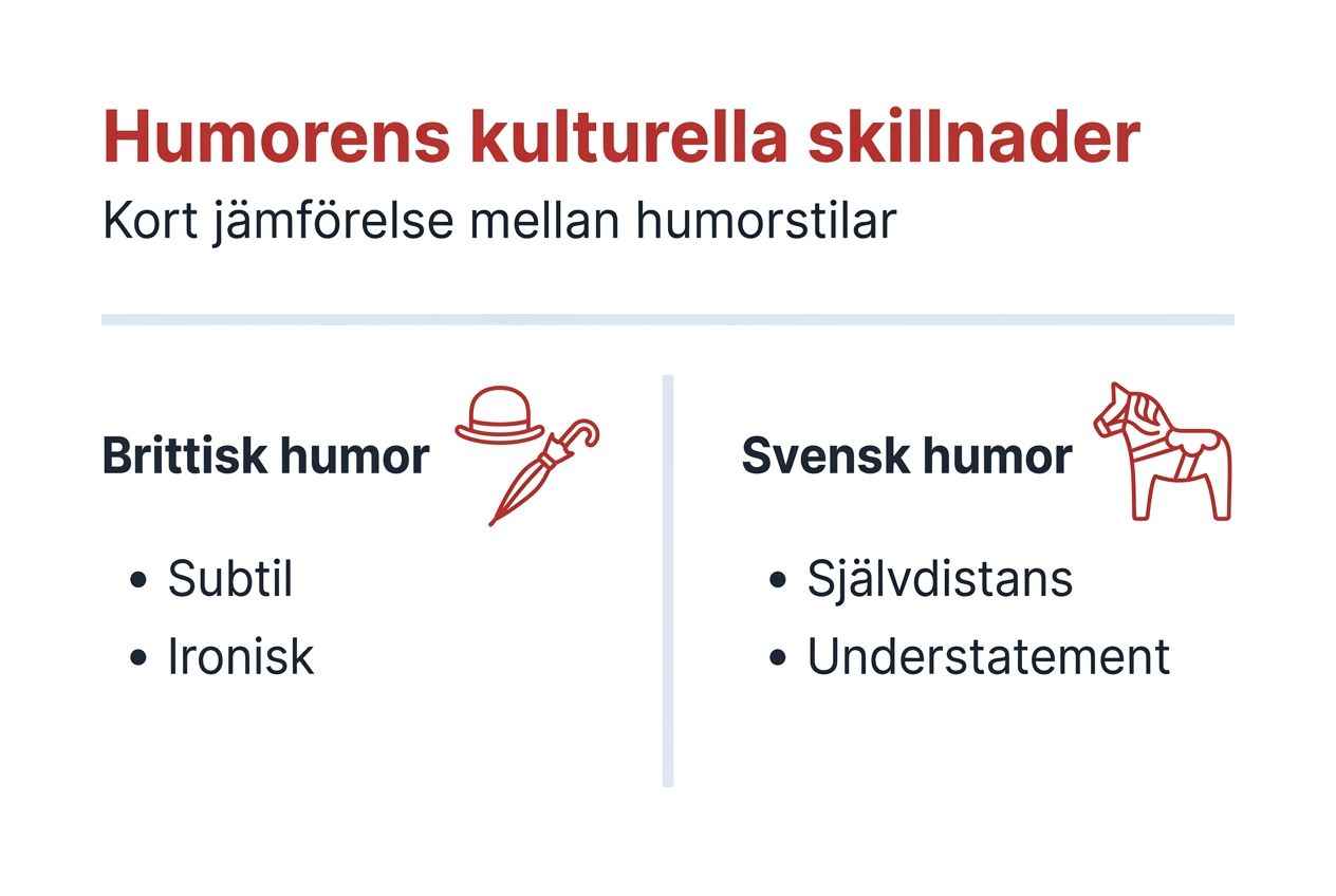 En översikt i bildform som visar hur humor skiljer sig mellan olika kulturer