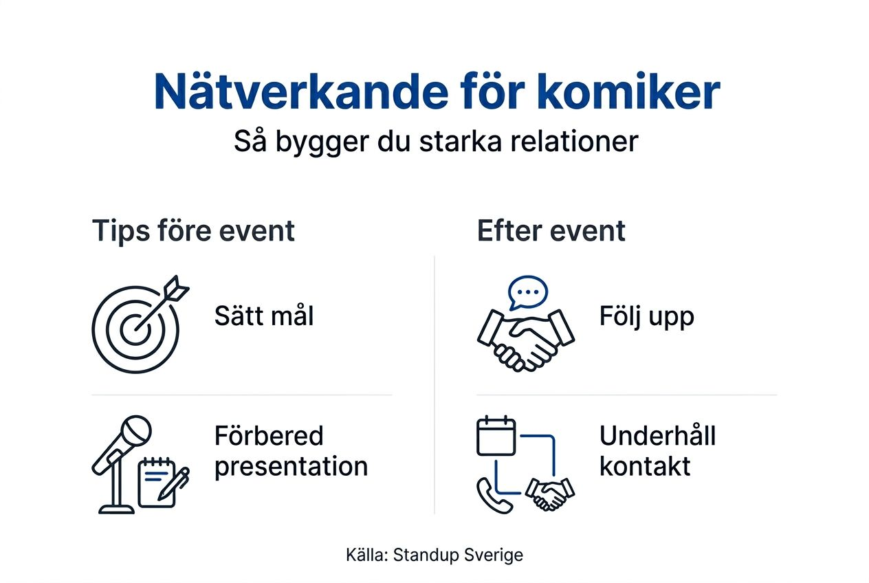 Så bygger du nätverk på standup – en guide i infografik