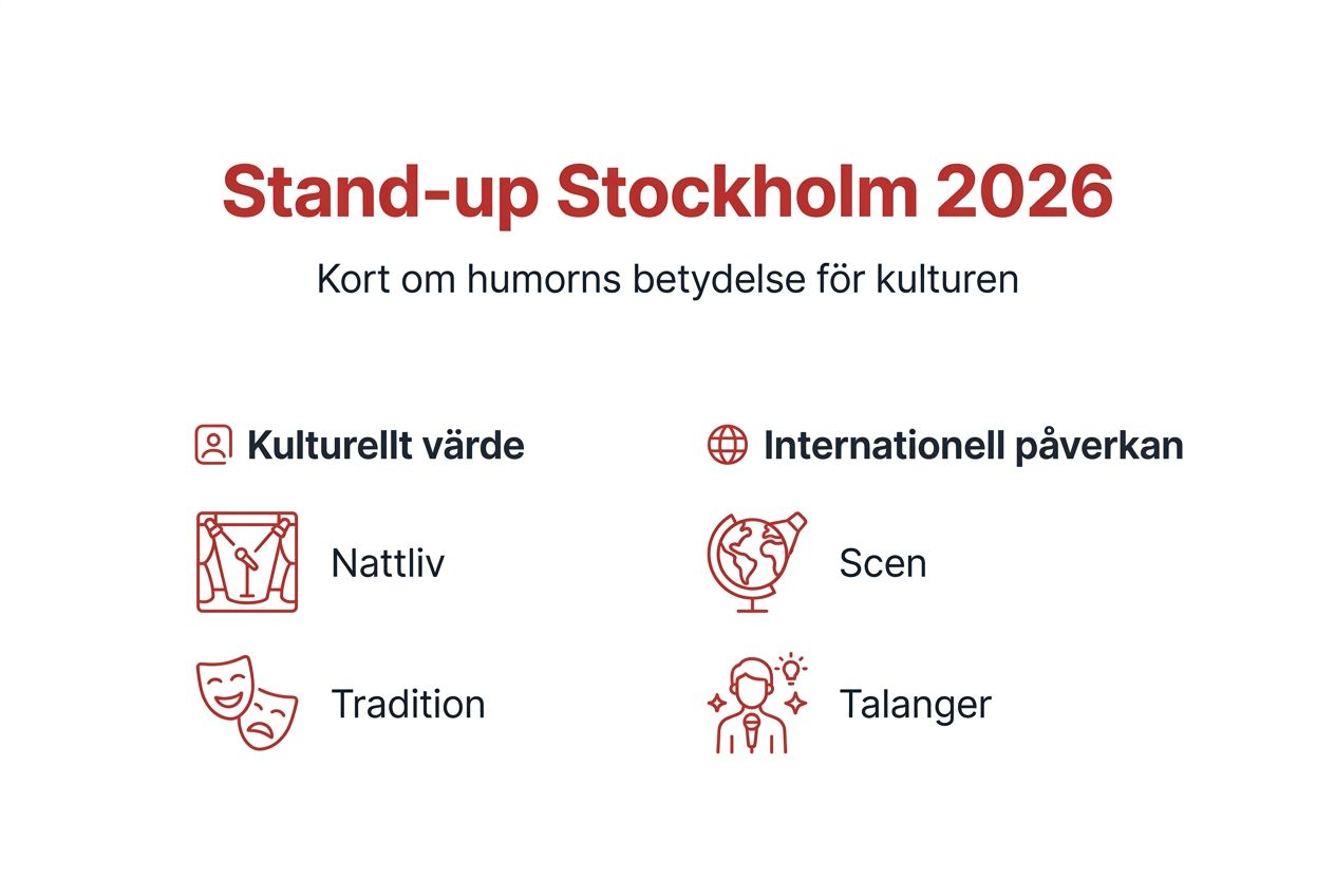 En enkel och stilren infographic om standup-scenen i Stockholm