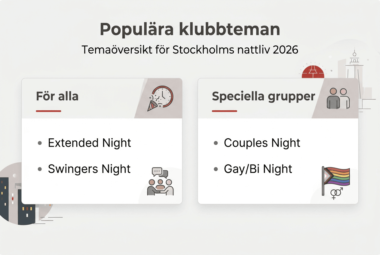 Grafisk översikt över klubbarnas teman och vilka målgrupper de vänder sig till