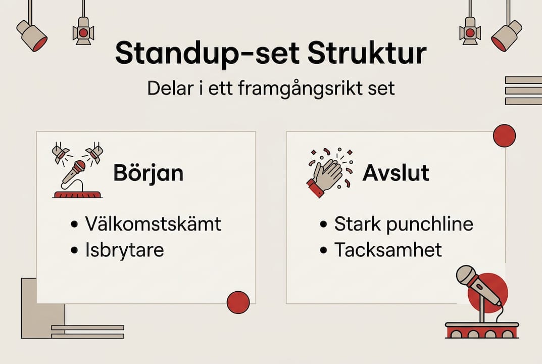 Illustration som visar de viktigaste delarna i ett standup-set