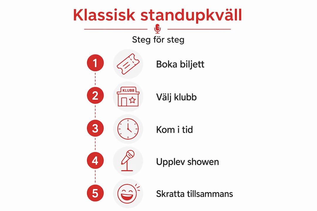 Steg-för-steg-guide: Så ordnar du en lyckad standupkväll – allt du behöver veta i en smidig infografik