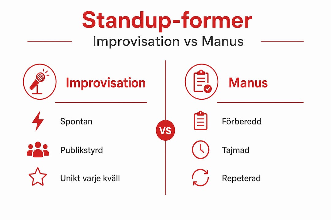 Infografik: Skillnader mellan improviserad och skriptad standup