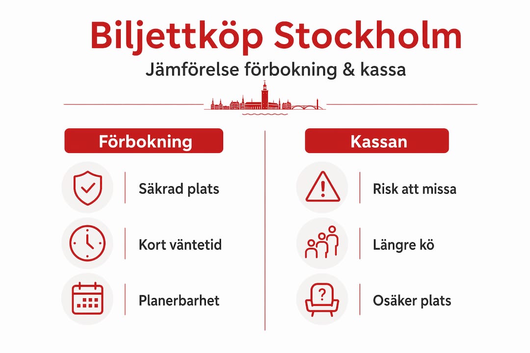Jämförelse mellan att förboka biljett och att köpa i kassan – en överskådlig infografik