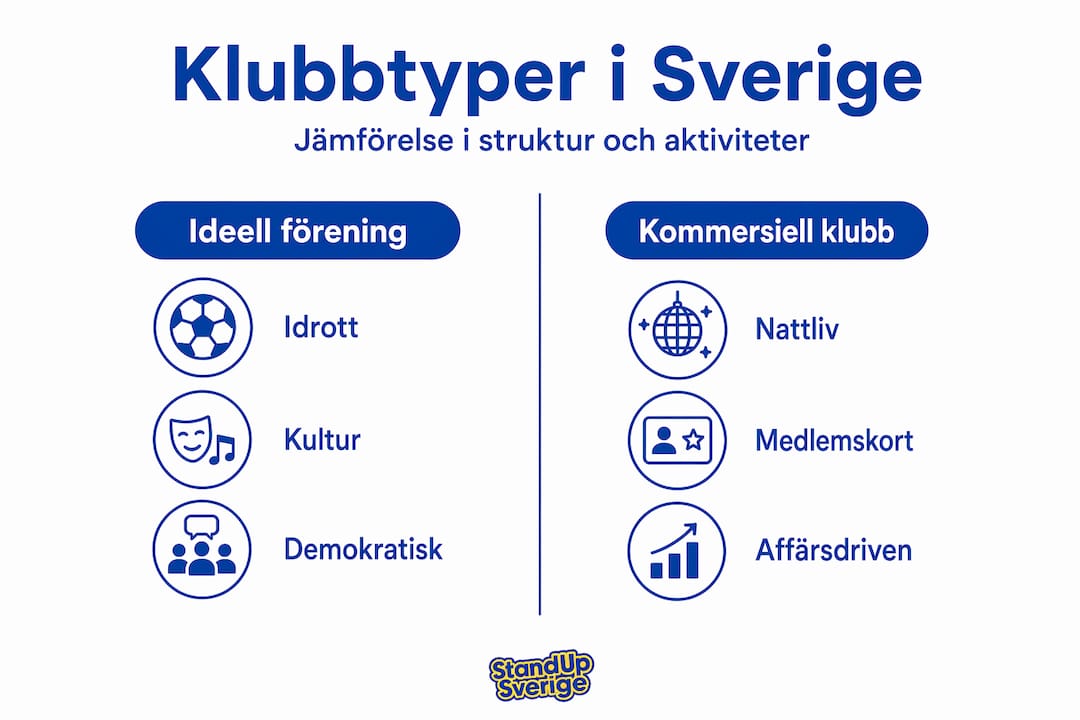 Översikt: Så skiljer sig olika typer av klubbar i Sverige