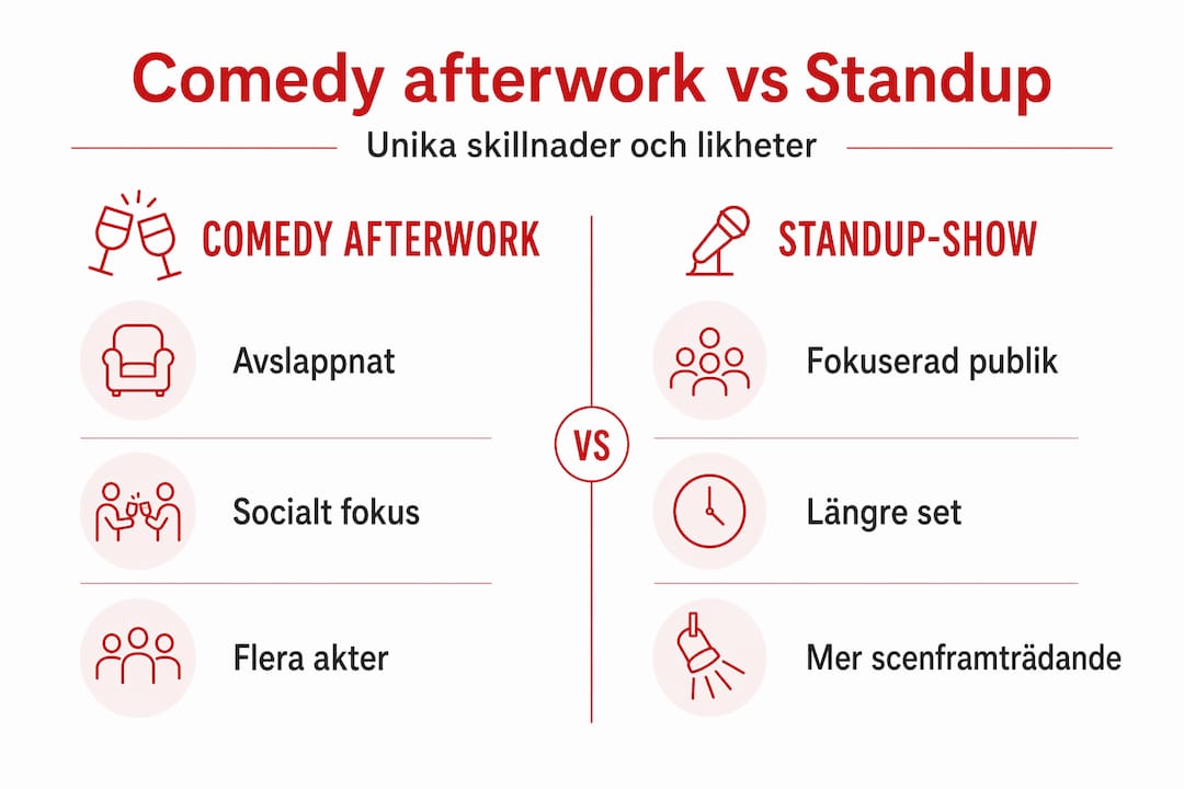 Infografik: Så skiljer sig en komedi-afterwork från en klassisk standup-kväll