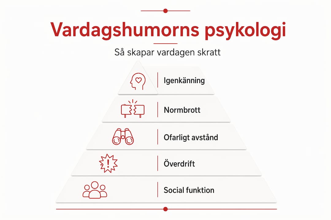 Översikt i flera nivåer: Så fungerar psykologin bakom vår vardagshumor