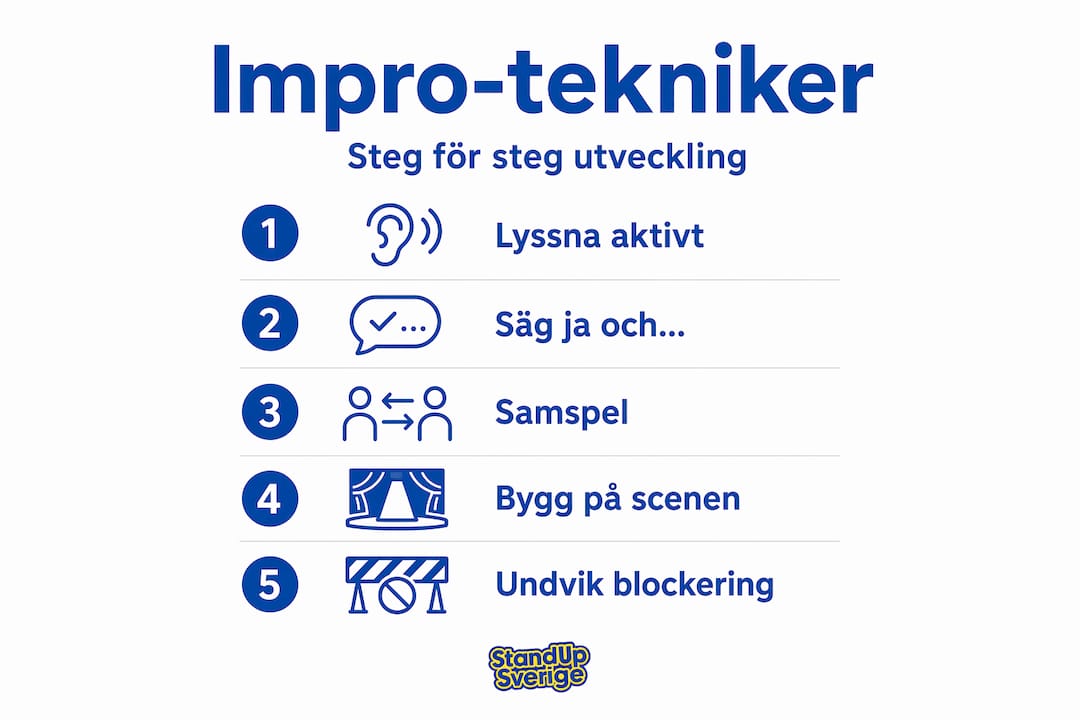 En överskådlig grafik som visar de viktigaste stegen inom improvisationsteknik.