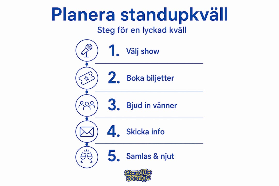 Grafisk guide: Så planerar du en lyckad standupkväll – steg för steg