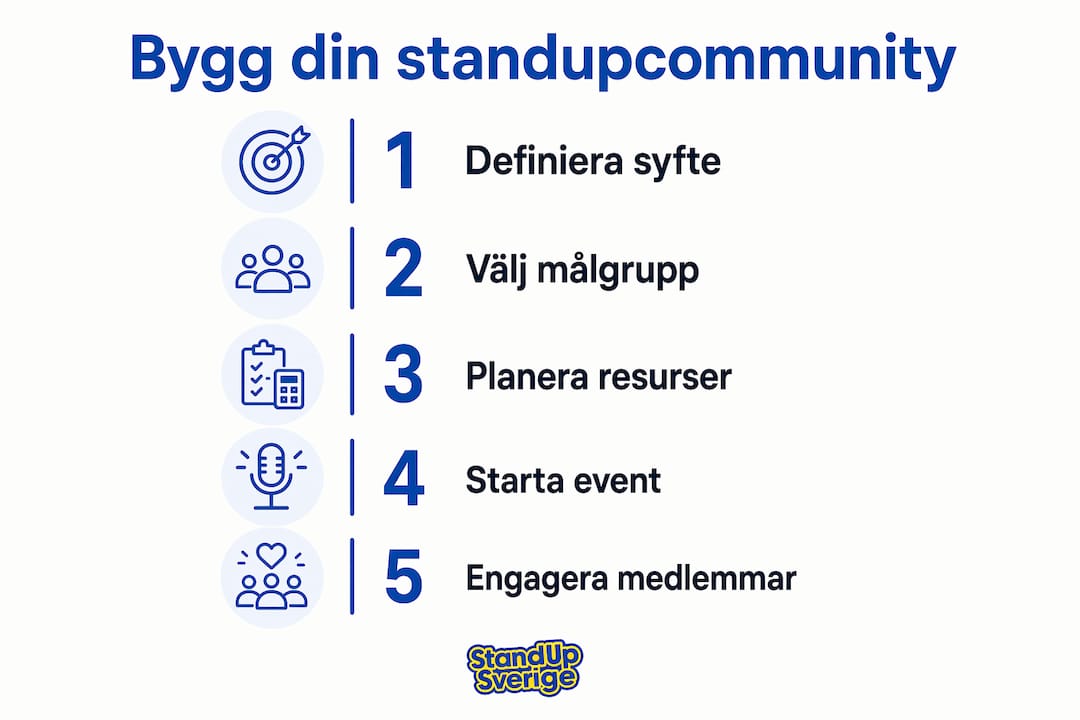En infografik som guidar dig genom de viktigaste stegen för att dra igång ett eget standup-community.