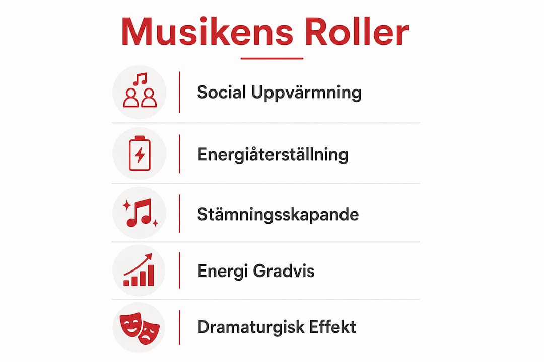 Så påverkar musiken stämningen på standupklubben – en översikt