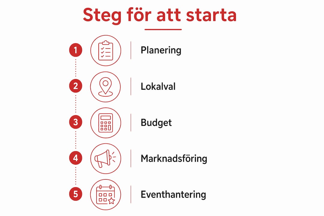 En grafisk guide som visar hur du går tillväga för att starta din egen komediklubb