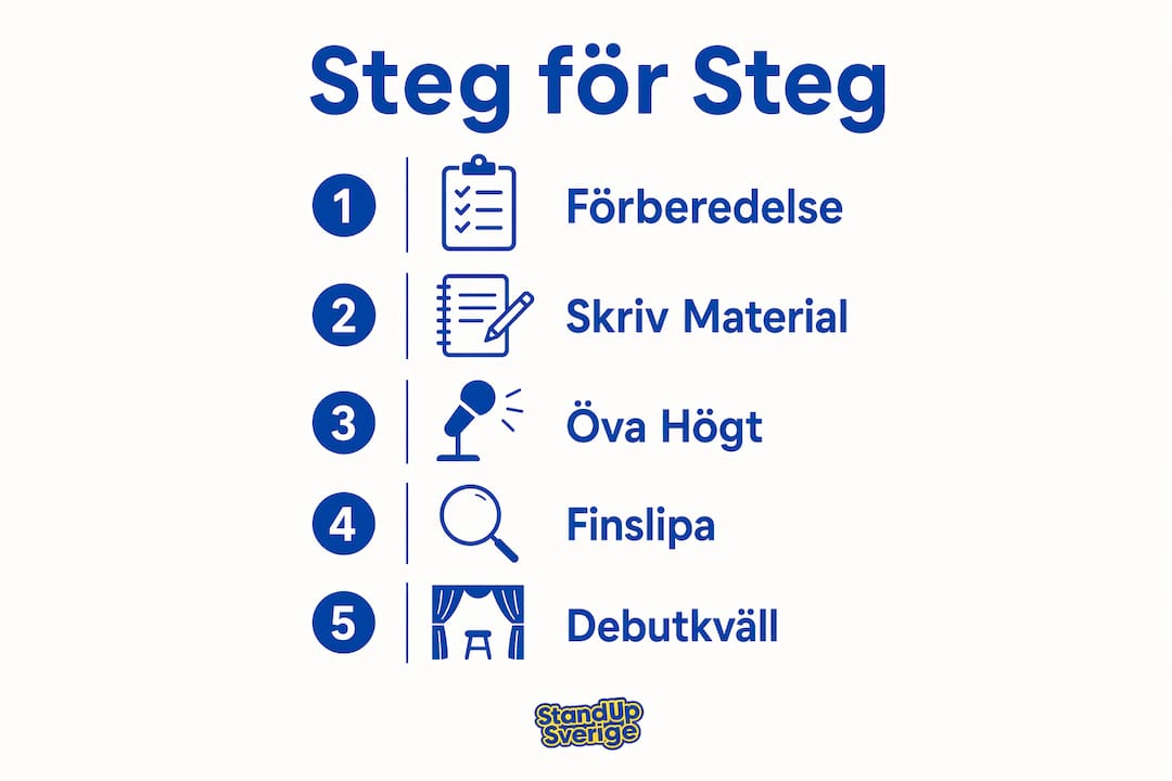 Guide: Så tar du dina första steg som standup-komiker – en infografik