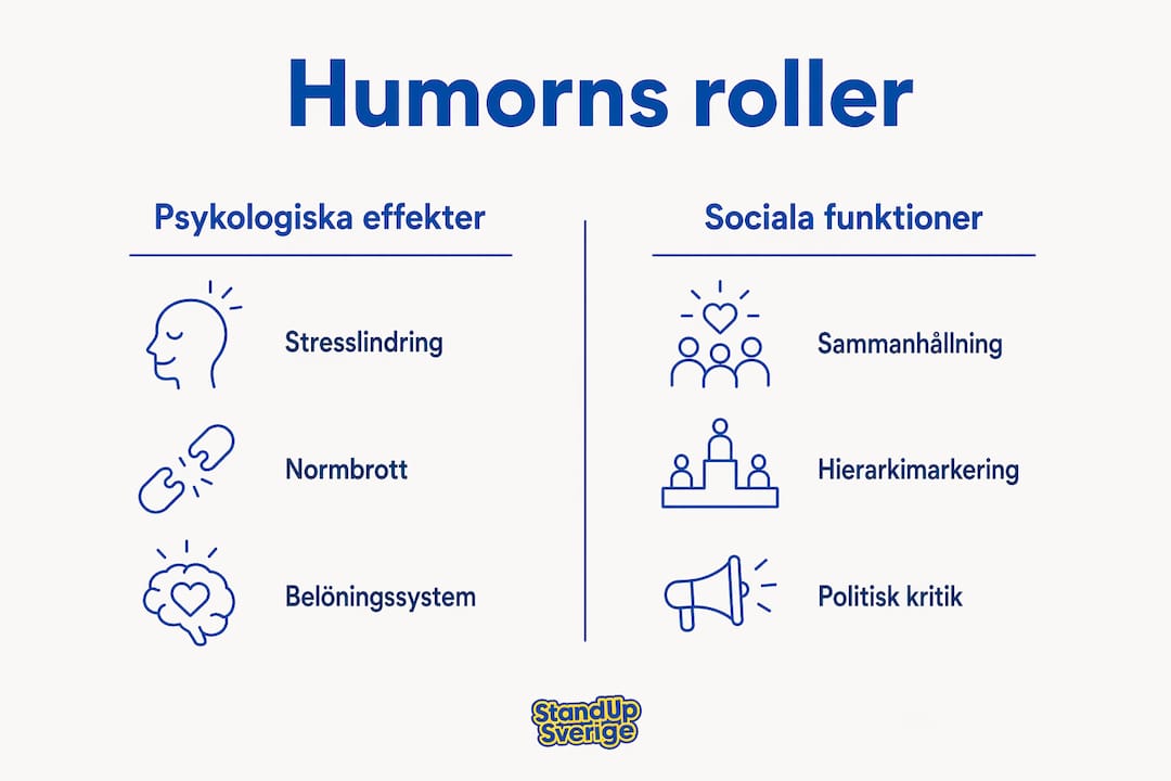 En infografik som belyser hur humor påverkar oss psykiskt och socialt