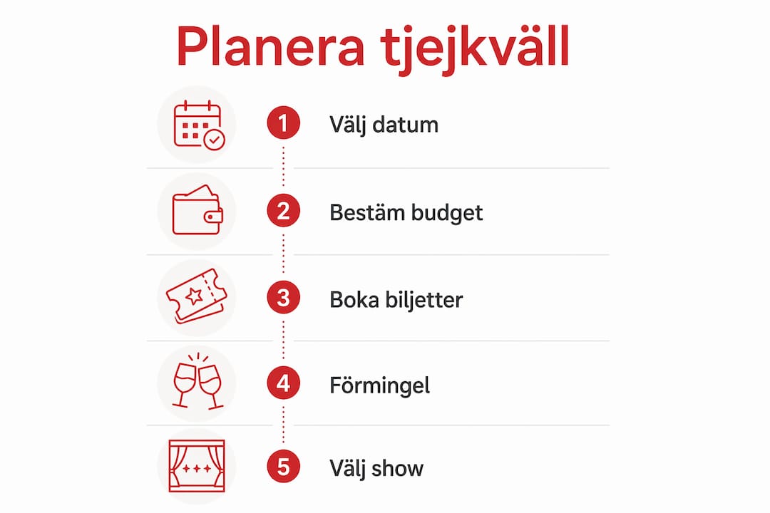 Infografik som guidar dig genom planeringen av en lyckad tjejkväll