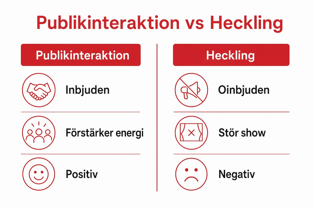 En infografik som visar skillnaden mellan engagerad publik och störande kommentarer