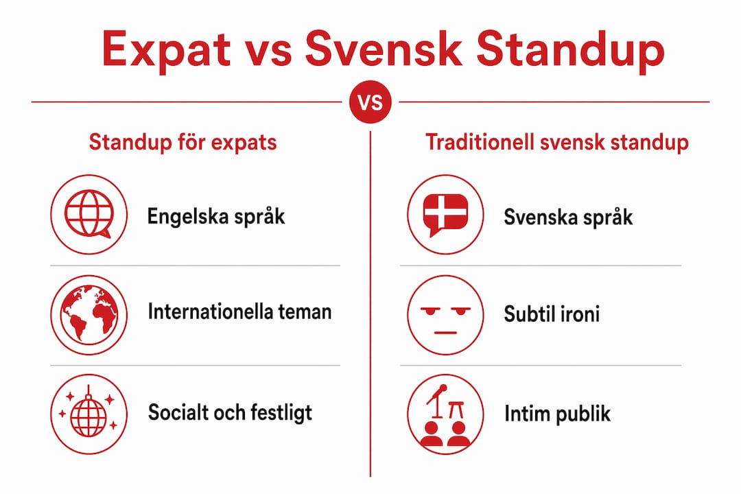 En överskådlig jämförelse mellan svensk och utländsk standup – så skiljer sig humorn på scenen.