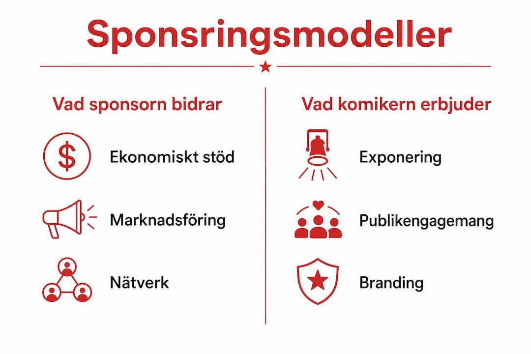 En grafisk översikt som tydligt visar skillnader och likheter mellan sponsorns och komikerns uppdrag
