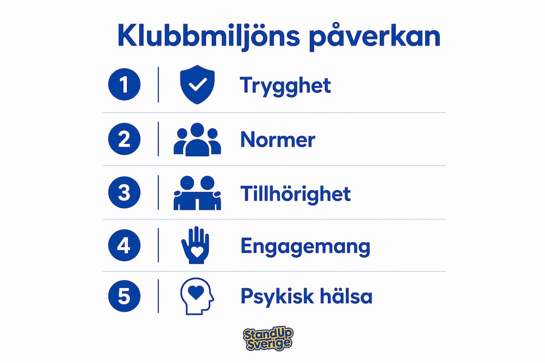 En överskådlig infografik som lyfter fram klubbmiljöns mest betydelsefulla påverkan