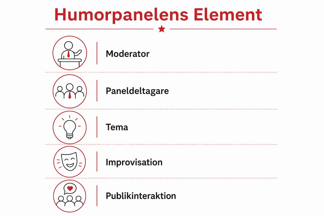 Översiktlig infografik som presenterar de viktigaste delarna i humorpanelen