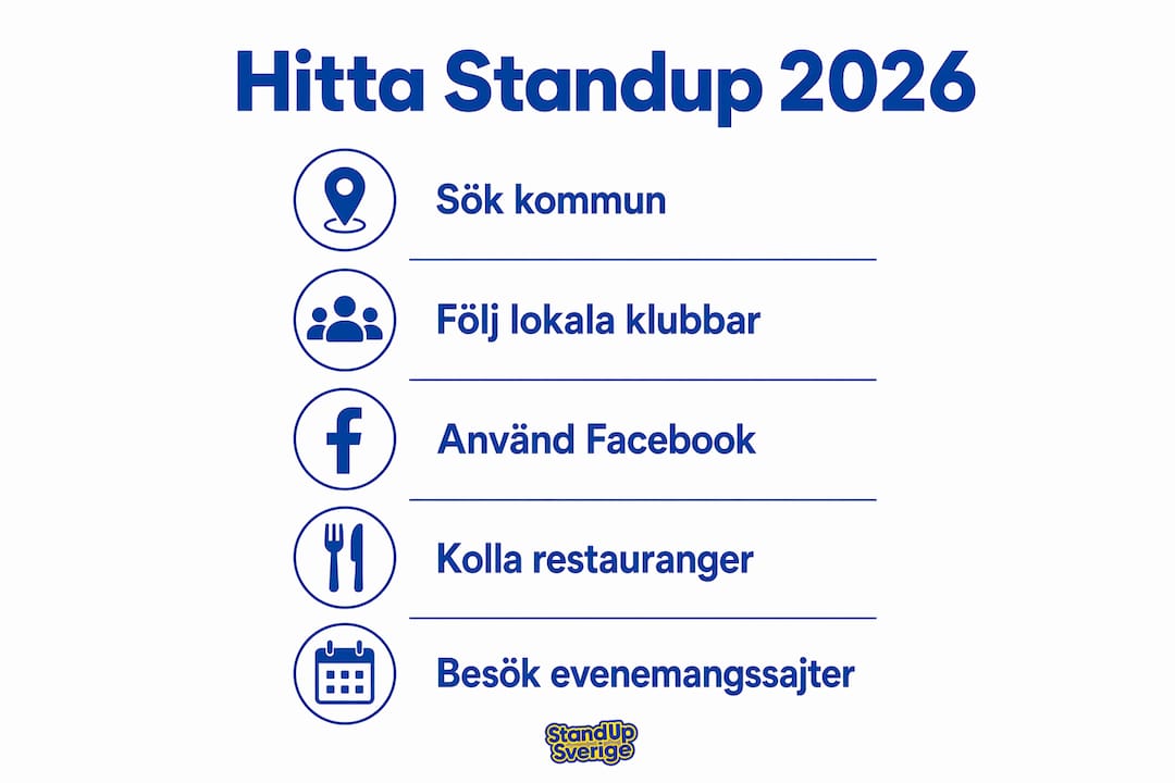 Guide: Så hittar du standupkvällar nära dig – en översikt i bilder