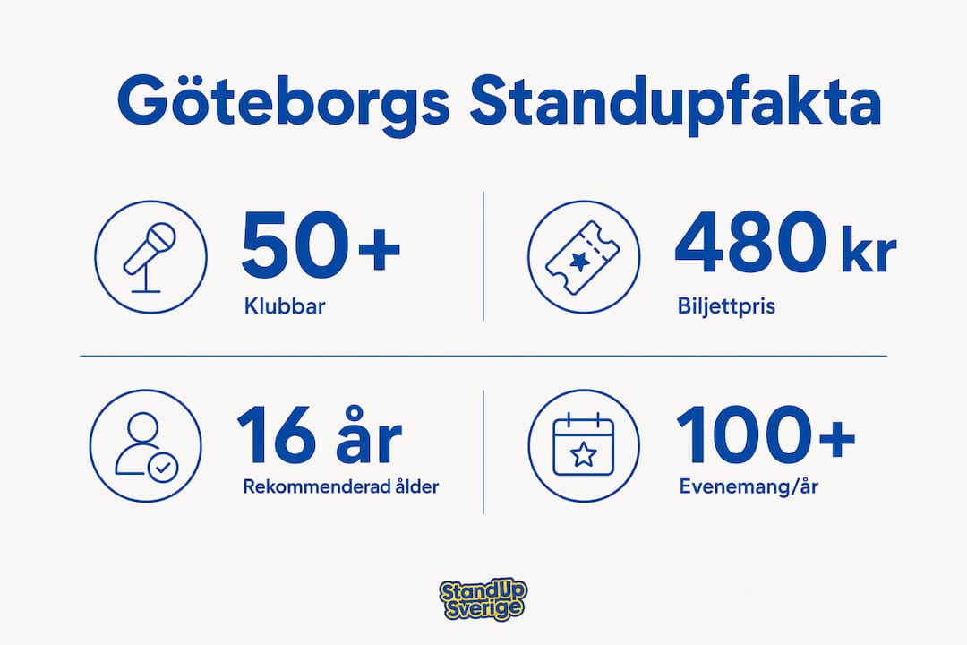 Här hittar du en infograf som summerar det viktigaste om standup-scenen i Göteborg.