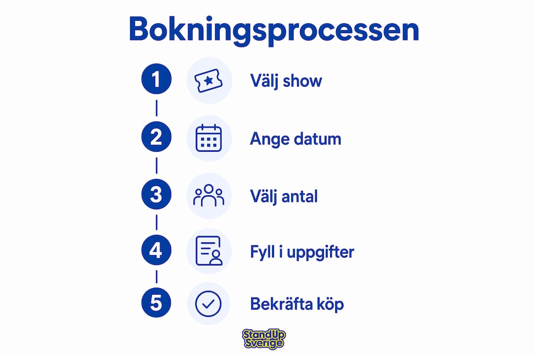 Så bokar du din standupbiljett – en guide i enkla steg, illustrerad med infografik
