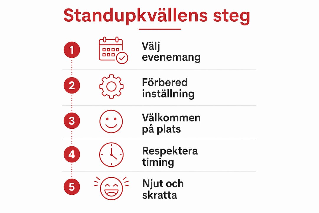 En guide i bildform: Så här förbereder du dig inför din första standupkväll – från förväntan till skratt