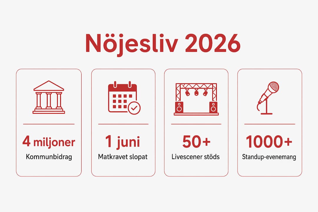 Infografik med de viktigaste siffrorna om den svenska nöjesscenen 2026