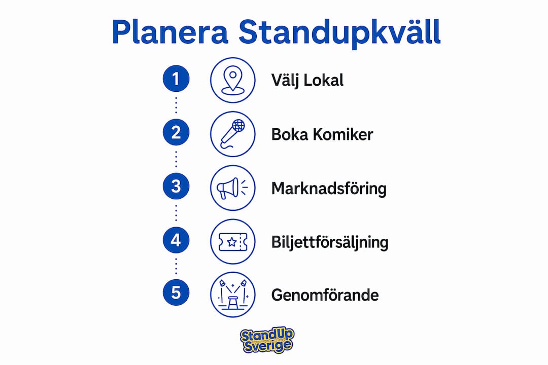 Infografik med tips på hur du ordnar en lyckad standup-kväll – steg för steg